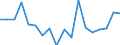 Währung: Millionen Einheiten der Landeswährung / Geopolitische Partnereinheit: Rest der Welt / Sektor (ESVG 2010): Volkswirtschaft / Sektor (ESVG 2010): Volkswirtschaft / Bestand oder Fluss: Forderungen / ZB_Position: Kapitalbilanz; Direktinvestitionen; Beteiligungskapital / Geopolitische Meldeeinheit: Finnland