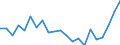 Währung: Millionen Einheiten der Landeswährung / Geopolitische Partnereinheit: Rest der Welt / Sektor (ESVG 2010): Volkswirtschaft / Sektor (ESVG 2010): Volkswirtschaft / Bestand oder Fluss: Forderungen / ZB_Position: Kapitalbilanz; Direktinvestitionen; Beteiligungskapital / Geopolitische Meldeeinheit: Schweden