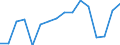 Währung: Millionen Einheiten der Landeswährung / Geopolitische Partnereinheit: Rest der Welt / Sektor (ESVG 2010): Volkswirtschaft / Sektor (ESVG 2010): Volkswirtschaft / Bestand oder Fluss: Forderungen / ZB_Position: Kapitalbilanz; Direktinvestitionen; Einbehaltene Gewinne / Geopolitische Meldeeinheit: Belgien