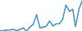 Währung: Millionen Einheiten der Landeswährung / Geopolitische Partnereinheit: Rest der Welt / Sektor (ESVG 2010): Volkswirtschaft / Sektor (ESVG 2010): Volkswirtschaft / Bestand oder Fluss: Forderungen / ZB_Position: Kapitalbilanz; Direktinvestitionen; Einbehaltene Gewinne / Geopolitische Meldeeinheit: Tschechien