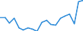 Währung: Millionen Einheiten der Landeswährung / Geopolitische Partnereinheit: Rest der Welt / Sektor (ESVG 2010): Volkswirtschaft / Sektor (ESVG 2010): Volkswirtschaft / Bestand oder Fluss: Forderungen / ZB_Position: Kapitalbilanz; Direktinvestitionen; Einbehaltene Gewinne / Geopolitische Meldeeinheit: Dänemark