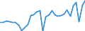 Currency: Million units of national currency / Geopolitical entity (partner): Rest of the world / Sector (ESA 2010): Total economy / Sector (ESA 2010): Total economy / Stock or flow: Assets / BOP_item: Financial account; direct investment; reinvestment of earnings / Geopolitical entity (reporting): Germany