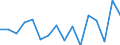 Currency: Million units of national currency / Geopolitical entity (partner): Rest of the world / Sector (ESA 2010): Total economy / Sector (ESA 2010): Total economy / Stock or flow: Assets / BOP_item: Financial account; direct investment; reinvestment of earnings / Geopolitical entity (reporting): Estonia