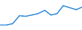 Currency: Million units of national currency / Geopolitical entity (partner): Rest of the world / Sector (ESA 2010): Total economy / Sector (ESA 2010): Total economy / Stock or flow: Assets / BOP_item: Financial account; direct investment; reinvestment of earnings / Geopolitical entity (reporting): Ireland