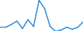 Currency: Million units of national currency / Geopolitical entity (partner): Rest of the world / Sector (ESA 2010): Total economy / Sector (ESA 2010): Total economy / Stock or flow: Assets / BOP_item: Financial account; direct investment; reinvestment of earnings / Geopolitical entity (reporting): Greece