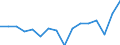 Währung: Millionen Einheiten der Landeswährung / Geopolitische Partnereinheit: Rest der Welt / Sektor (ESVG 2010): Volkswirtschaft / Sektor (ESVG 2010): Volkswirtschaft / Bestand oder Fluss: Forderungen / ZB_Position: Kapitalbilanz; Direktinvestitionen; Einbehaltene Gewinne / Geopolitische Meldeeinheit: Italien