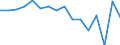 Währung: Millionen Einheiten der Landeswährung / Geopolitische Partnereinheit: Rest der Welt / Sektor (ESVG 2010): Volkswirtschaft / Sektor (ESVG 2010): Volkswirtschaft / Bestand oder Fluss: Forderungen / ZB_Position: Kapitalbilanz; Direktinvestitionen; Einbehaltene Gewinne / Geopolitische Meldeeinheit: Zypern