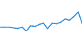 Währung: Millionen Einheiten der Landeswährung / Geopolitische Partnereinheit: Rest der Welt / Sektor (ESVG 2010): Volkswirtschaft / Sektor (ESVG 2010): Volkswirtschaft / Bestand oder Fluss: Forderungen / ZB_Position: Kapitalbilanz; Direktinvestitionen; Einbehaltene Gewinne / Geopolitische Meldeeinheit: Litauen