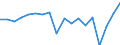 Currency: Million units of national currency / Geopolitical entity (partner): Rest of the world / Sector (ESA 2010): Total economy / Sector (ESA 2010): Total economy / Stock or flow: Assets / BOP_item: Financial account; direct investment; reinvestment of earnings / Geopolitical entity (reporting): Luxembourg