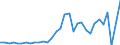 Währung: Millionen Einheiten der Landeswährung / Geopolitische Partnereinheit: Rest der Welt / Sektor (ESVG 2010): Volkswirtschaft / Sektor (ESVG 2010): Volkswirtschaft / Bestand oder Fluss: Forderungen / ZB_Position: Kapitalbilanz; Direktinvestitionen; Einbehaltene Gewinne / Geopolitische Meldeeinheit: Ungarn