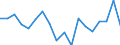 Währung: Millionen Einheiten der Landeswährung / Geopolitische Partnereinheit: Rest der Welt / Sektor (ESVG 2010): Volkswirtschaft / Sektor (ESVG 2010): Volkswirtschaft / Bestand oder Fluss: Forderungen / ZB_Position: Kapitalbilanz; Direktinvestitionen; Einbehaltene Gewinne / Geopolitische Meldeeinheit: Österreich