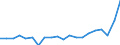 Währung: Millionen Einheiten der Landeswährung / Geopolitische Partnereinheit: Rest der Welt / Sektor (ESVG 2010): Volkswirtschaft / Sektor (ESVG 2010): Volkswirtschaft / Bestand oder Fluss: Forderungen / ZB_Position: Kapitalbilanz; Direktinvestitionen; Einbehaltene Gewinne / Geopolitische Meldeeinheit: Polen