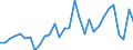 Währung: Millionen Einheiten der Landeswährung / Geopolitische Partnereinheit: Rest der Welt / Sektor (ESVG 2010): Volkswirtschaft / Sektor (ESVG 2010): Volkswirtschaft / Bestand oder Fluss: Forderungen / ZB_Position: Kapitalbilanz; Direktinvestitionen; Einbehaltene Gewinne / Geopolitische Meldeeinheit: Portugal