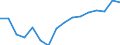 Währung: Millionen Einheiten der Landeswährung / Geopolitische Partnereinheit: Rest der Welt / Sektor (ESVG 2010): Volkswirtschaft / Sektor (ESVG 2010): Volkswirtschaft / Bestand oder Fluss: Forderungen / ZB_Position: Kapitalbilanz; Direktinvestitionen; Einbehaltene Gewinne / Geopolitische Meldeeinheit: Slowenien