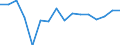 Währung: Millionen Einheiten der Landeswährung / Geopolitische Partnereinheit: Rest der Welt / Sektor (ESVG 2010): Volkswirtschaft / Sektor (ESVG 2010): Volkswirtschaft / Bestand oder Fluss: Forderungen / ZB_Position: Kapitalbilanz; Direktinvestitionen; Einbehaltene Gewinne / Geopolitische Meldeeinheit: Slowakei