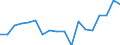 Währung: Millionen Einheiten der Landeswährung / Geopolitische Partnereinheit: Rest der Welt / Sektor (ESVG 2010): Volkswirtschaft / Sektor (ESVG 2010): Volkswirtschaft / Bestand oder Fluss: Forderungen / ZB_Position: Kapitalbilanz; Direktinvestitionen; Einbehaltene Gewinne / Geopolitische Meldeeinheit: Finnland