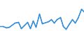 Währung: Millionen Einheiten der Landeswährung / Geopolitische Partnereinheit: Rest der Welt / Sektor (ESVG 2010): Volkswirtschaft / Sektor (ESVG 2010): Volkswirtschaft / Bestand oder Fluss: Forderungen / ZB_Position: Kapitalbilanz; Direktinvestitionen; Einbehaltene Gewinne / Geopolitische Meldeeinheit: Schweden