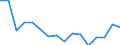 Currency: Million units of national currency / Geopolitical entity (partner): Rest of the world / Sector (ESA 2010): Total economy / Sector (ESA 2010): Total economy / Stock or flow: Assets / BOP_item: Financial account; direct investment; debt instruments / Geopolitical entity (reporting): Belgium