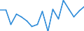 Currency: Million units of national currency / Geopolitical entity (partner): Rest of the world / Sector (ESA 2010): Total economy / Sector (ESA 2010): Total economy / Stock or flow: Assets / BOP_item: Financial account; direct investment; debt instruments / Geopolitical entity (reporting): Bulgaria