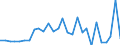 Währung: Millionen Einheiten der Landeswährung / Geopolitische Partnereinheit: Rest der Welt / Sektor (ESVG 2010): Volkswirtschaft / Sektor (ESVG 2010): Volkswirtschaft / Bestand oder Fluss: Forderungen / ZB_Position: Kapitalbilanz; Direktinvestitionen; Schuldtitel / Geopolitische Meldeeinheit: Tschechien