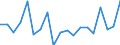 Currency: Million units of national currency / Geopolitical entity (partner): Rest of the world / Sector (ESA 2010): Total economy / Sector (ESA 2010): Total economy / Stock or flow: Assets / BOP_item: Financial account; direct investment; debt instruments / Geopolitical entity (reporting): Denmark