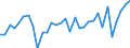 Currency: Million units of national currency / Geopolitical entity (partner): Rest of the world / Sector (ESA 2010): Total economy / Sector (ESA 2010): Total economy / Stock or flow: Assets / BOP_item: Financial account; direct investment; debt instruments / Geopolitical entity (reporting): Germany