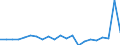 Currency: Million units of national currency / Geopolitical entity (partner): Rest of the world / Sector (ESA 2010): Total economy / Sector (ESA 2010): Total economy / Stock or flow: Assets / BOP_item: Financial account; direct investment; debt instruments / Geopolitical entity (reporting): Estonia