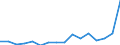 Currency: Million units of national currency / Geopolitical entity (partner): Rest of the world / Sector (ESA 2010): Total economy / Sector (ESA 2010): Total economy / Stock or flow: Assets / BOP_item: Financial account; direct investment; debt instruments / Geopolitical entity (reporting): Greece