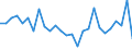 Currency: Million units of national currency / Geopolitical entity (partner): Rest of the world / Sector (ESA 2010): Total economy / Sector (ESA 2010): Total economy / Stock or flow: Assets / BOP_item: Financial account; direct investment; debt instruments / Geopolitical entity (reporting): France