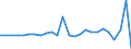 Currency: Million units of national currency / Geopolitical entity (partner): Rest of the world / Sector (ESA 2010): Total economy / Sector (ESA 2010): Total economy / Stock or flow: Assets / BOP_item: Financial account; direct investment; debt instruments / Geopolitical entity (reporting): Croatia