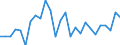 Währung: Millionen Einheiten der Landeswährung / Geopolitische Partnereinheit: Rest der Welt / Sektor (ESVG 2010): Volkswirtschaft / Sektor (ESVG 2010): Volkswirtschaft / Bestand oder Fluss: Forderungen / ZB_Position: Kapitalbilanz; Direktinvestitionen; Schuldtitel / Geopolitische Meldeeinheit: Italien