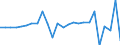 Currency: Million units of national currency / Geopolitical entity (partner): Rest of the world / Sector (ESA 2010): Total economy / Sector (ESA 2010): Total economy / Stock or flow: Assets / BOP_item: Financial account; direct investment; debt instruments / Geopolitical entity (reporting): Latvia