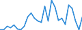 Währung: Millionen Einheiten der Landeswährung / Geopolitische Partnereinheit: Rest der Welt / Sektor (ESVG 2010): Volkswirtschaft / Sektor (ESVG 2010): Volkswirtschaft / Bestand oder Fluss: Forderungen / ZB_Position: Kapitalbilanz; Direktinvestitionen; Schuldtitel / Geopolitische Meldeeinheit: Österreich