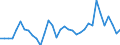 Currency: Million units of national currency / Geopolitical entity (partner): Rest of the world / Sector (ESA 2010): Total economy / Counterpart sector (ESA 2010): Total economy / Stock or flow: Assets / Balance of payments item: Financial account; direct investment; equity / Geopolitical entity (reporting): Germany
