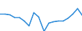 Currency: Million units of national currency / Geopolitical entity (partner): Rest of the world / Sector (ESA 2010): Total economy / Counterpart sector (ESA 2010): Total economy / Stock or flow: Assets / Balance of payments item: Financial account; direct investment; equity / Geopolitical entity (reporting): Greece