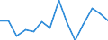 Currency: Million units of national currency / Geopolitical entity (partner): Rest of the world / Sector (ESA 2010): Total economy / Counterpart sector (ESA 2010): Total economy / Stock or flow: Assets / Balance of payments item: Financial account; direct investment; equity / Geopolitical entity (reporting): France