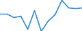 Currency: Million units of national currency / Geopolitical entity (partner): Rest of the world / Sector (ESA 2010): Total economy / Counterpart sector (ESA 2010): Total economy / Stock or flow: Assets / Balance of payments item: Financial account; direct investment; equity / Geopolitical entity (reporting): Austria