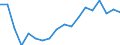 Currency: Million units of national currency / Geopolitical entity (partner): Rest of the world / Sector (ESA 2010): Total economy / Counterpart sector (ESA 2010): Total economy / Stock or flow: Assets / Balance of payments item: Financial account; direct investment; equity / Geopolitical entity (reporting): Slovenia