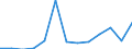 Currency: Million units of national currency / Geopolitical entity (partner): Rest of the world / Sector (ESA 2010): Total economy / Counterpart sector (ESA 2010): Total economy / Stock or flow: Assets / Balance of payments item: Financial account; direct investment; equity / Geopolitical entity (reporting): Slovakia
