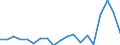 Currency: Million units of national currency / Geopolitical entity (partner): Rest of the world / Sector (ESA 2010): Total economy / Counterpart sector (ESA 2010): Total economy / Stock or flow: Assets / Balance of payments item: Financial account; direct investment; reinvestment of earnings / Geopolitical entity (reporting): Bulgaria