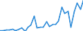 Currency: Million units of national currency / Geopolitical entity (partner): Rest of the world / Sector (ESA 2010): Total economy / Counterpart sector (ESA 2010): Total economy / Stock or flow: Assets / Balance of payments item: Financial account; direct investment; reinvestment of earnings / Geopolitical entity (reporting): Czechia
