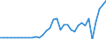 Currency: Million units of national currency / Geopolitical entity (partner): Rest of the world / Sector (ESA 2010): Total economy / Counterpart sector (ESA 2010): Total economy / Stock or flow: Assets / Balance of payments item: Financial account; direct investment; reinvestment of earnings / Geopolitical entity (reporting): Hungary