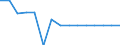 Currency: Million units of national currency / Geopolitical entity (partner): Rest of the world / Sector (ESA 2010): Total economy / Counterpart sector (ESA 2010): Total economy / Stock or flow: Assets / Balance of payments item: Financial account; direct investment; reinvestment of earnings / Geopolitical entity (reporting): Malta