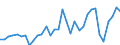 Currency: Million units of national currency / Geopolitical entity (partner): Rest of the world / Sector (ESA 2010): Total economy / Counterpart sector (ESA 2010): Total economy / Stock or flow: Assets / Balance of payments item: Financial account; direct investment; reinvestment of earnings / Geopolitical entity (reporting): Portugal