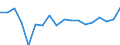Currency: Million units of national currency / Geopolitical entity (partner): Rest of the world / Sector (ESA 2010): Total economy / Counterpart sector (ESA 2010): Total economy / Stock or flow: Assets / Balance of payments item: Financial account; direct investment; reinvestment of earnings / Geopolitical entity (reporting): Slovakia