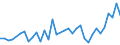 Currency: Million units of national currency / Geopolitical entity (partner): Rest of the world / Sector (ESA 2010): Total economy / Counterpart sector (ESA 2010): Total economy / Stock or flow: Assets / Balance of payments item: Financial account; direct investment; reinvestment of earnings / Geopolitical entity (reporting): Sweden