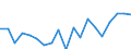 Currency: Million units of national currency / Geopolitical entity (partner): Rest of the world / Sector (ESA 2010): Total economy / Counterpart sector (ESA 2010): Total economy / Stock or flow: Assets / Balance of payments item: Financial account; direct investment; debt instruments / Geopolitical entity (reporting): Bulgaria