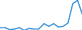 Currency: Million units of national currency / Geopolitical entity (partner): Rest of the world / Sector (ESA 2010): Total economy / Counterpart sector (ESA 2010): Total economy / Stock or flow: Assets / Balance of payments item: Financial account; direct investment; debt instruments / Geopolitical entity (reporting): Greece