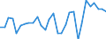 Currency: Million units of national currency / Geopolitical entity (partner): Rest of the world / Sector (ESA 2010): Total economy / Counterpart sector (ESA 2010): Total economy / Stock or flow: Assets / Balance of payments item: Financial account; direct investment; debt instruments / Geopolitical entity (reporting): Spain