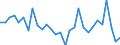 Currency: Million units of national currency / Geopolitical entity (partner): Rest of the world / Sector (ESA 2010): Total economy / Counterpart sector (ESA 2010): Total economy / Stock or flow: Assets / Balance of payments item: Financial account; direct investment; debt instruments / Geopolitical entity (reporting): France